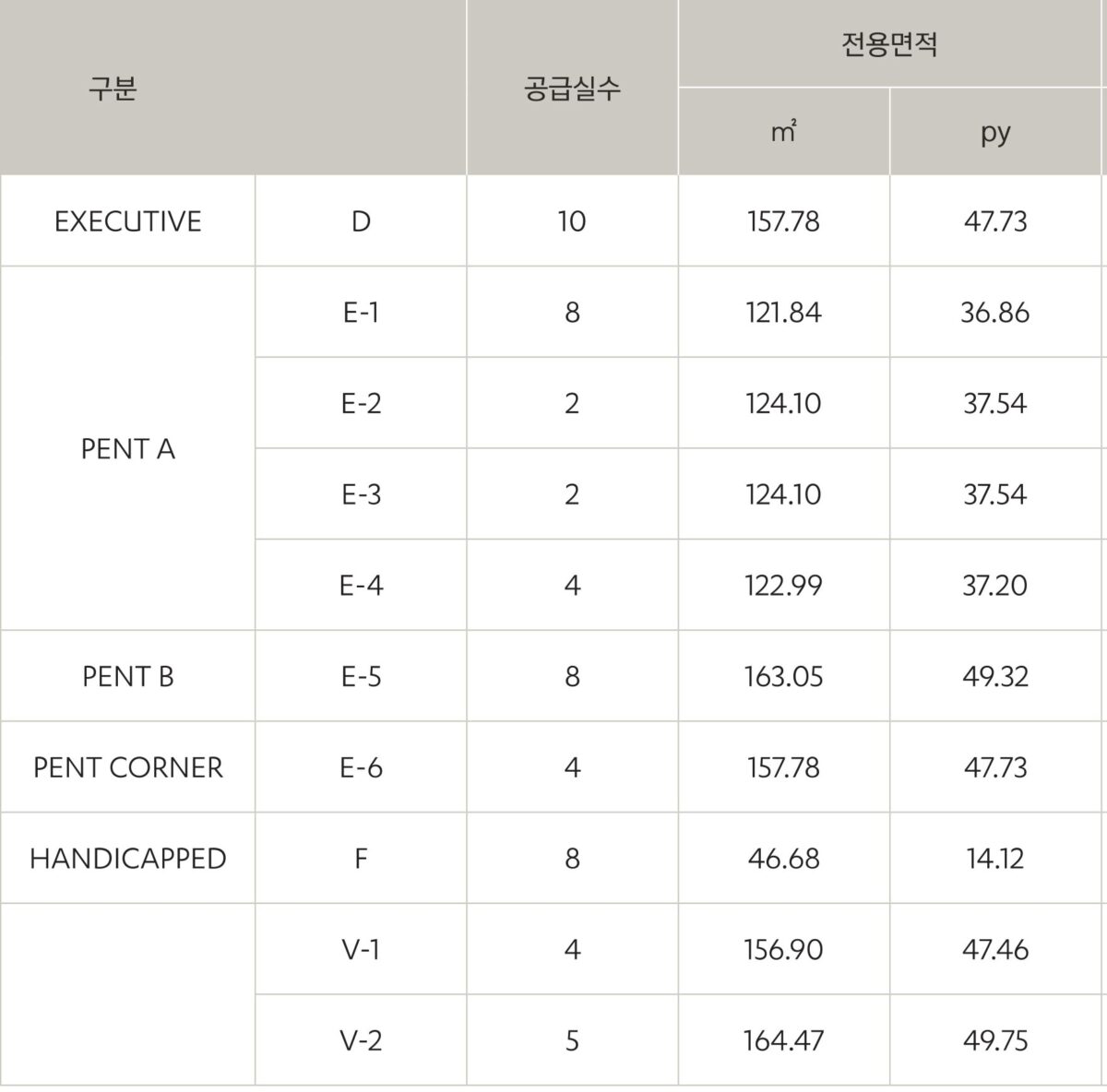 강릉신라모노그램 배치도